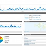 Dashboard Google Analytics